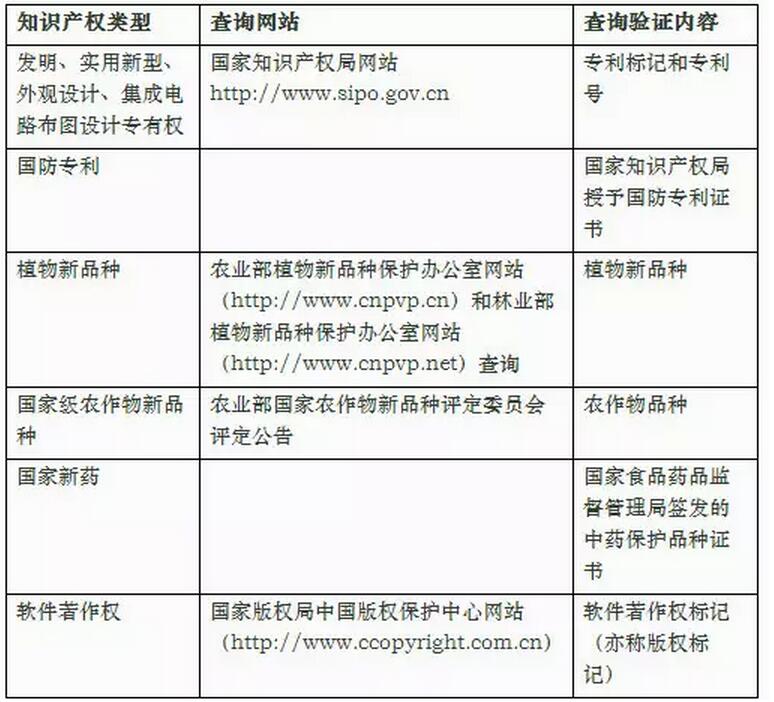 高新技术企业认定标准最新版2