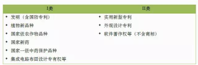 高新技术企业认定标准最新版1