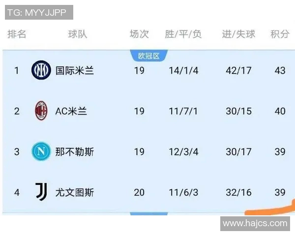 意甲积分榜出炉，尤文图斯领跑，AC米兰跌至第四：悬念丛生的冠军争夺战