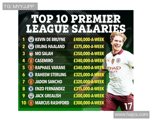 英超转会市场持续火热，曼联为了签下潜力新星一签竟然花费超过5000万英镑